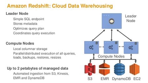 amazon web services redshift|Getting Started with Amazon Redshift .